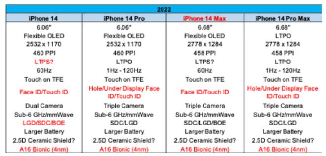iPhone 14 được lột xác hoàn toàn hấp dẫn đến cỡ nào? - 3