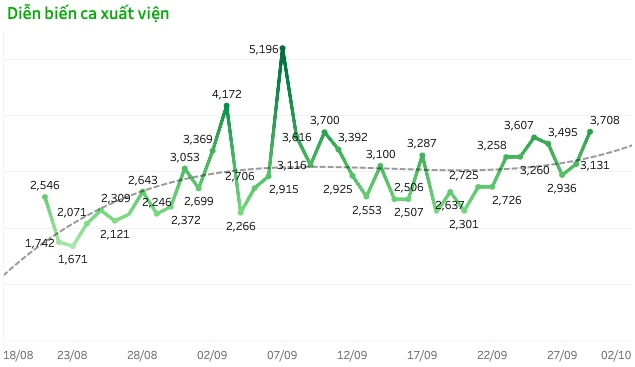 Tình hình dịch COVID-19 tại TP.HCM trước ngày "bình thường mới" - 2