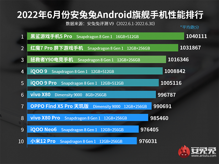 Những smartphone Android mạnh nhất thế giới hiện nay - 1