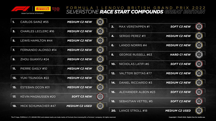 Đua xe F1, British GP: Carlos Sainz - Tay đua TBN thứ 2 trong lịch sử chiến thắng chặng - 1