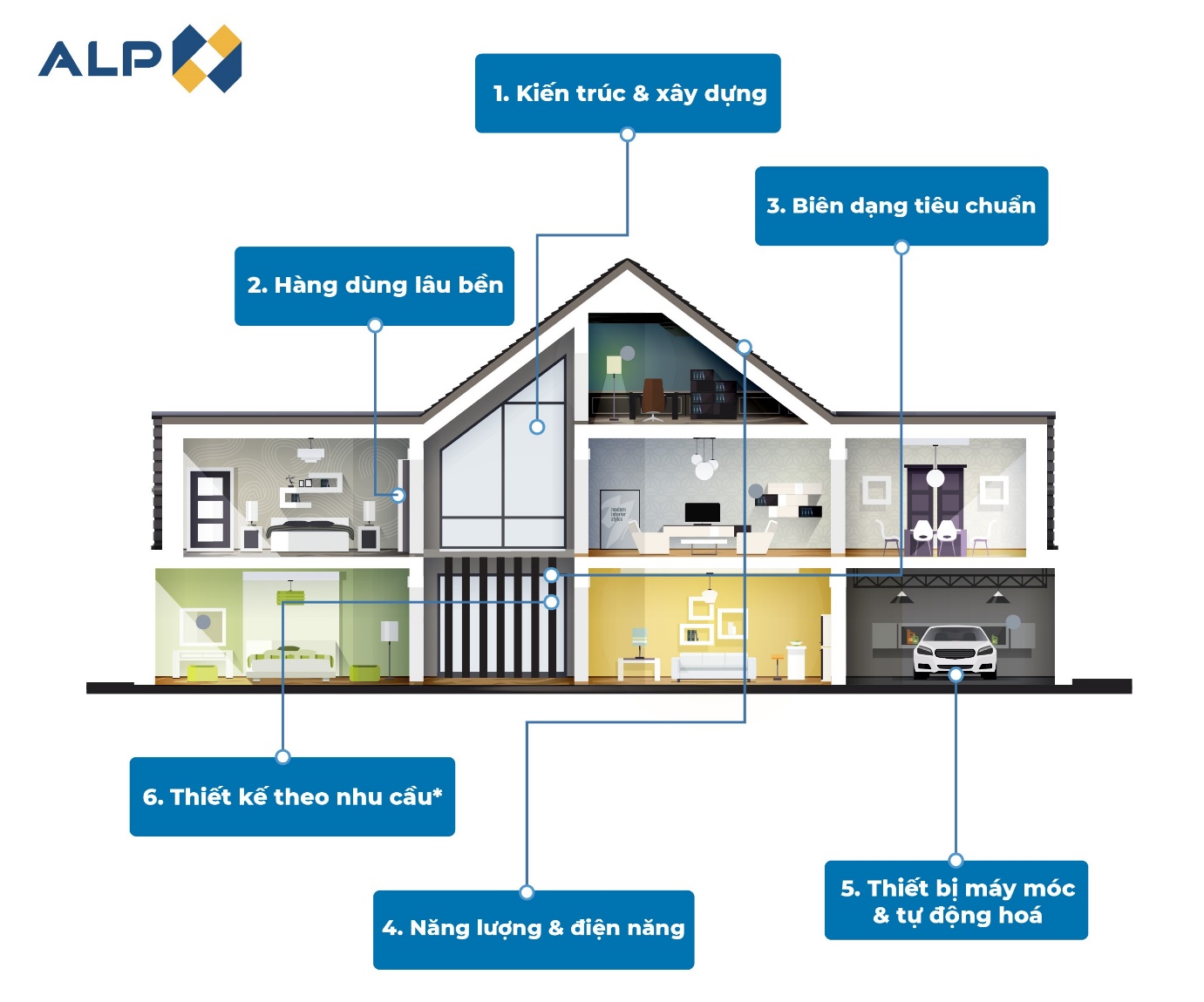 Nhôm – vật liệu không thể thiếu cho các thiết kế tiên phong - 5