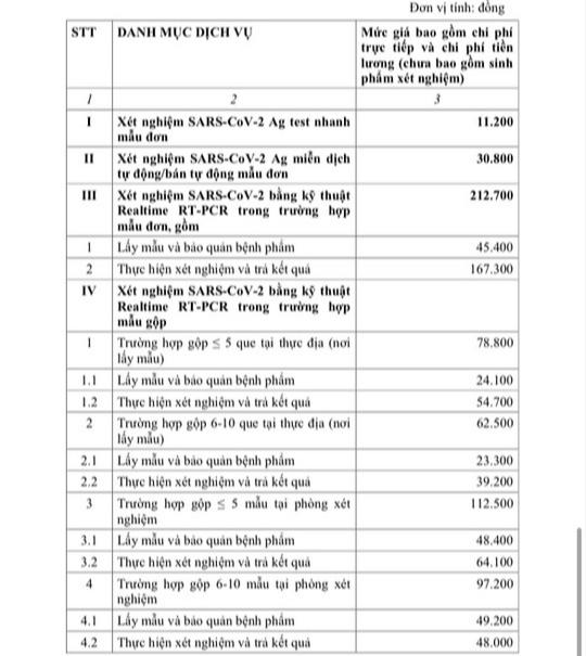 TP HCM chốt giá dịch vụ xét nghiệm nhanh Covid-19: Chỉ 11.200 đồng - 2