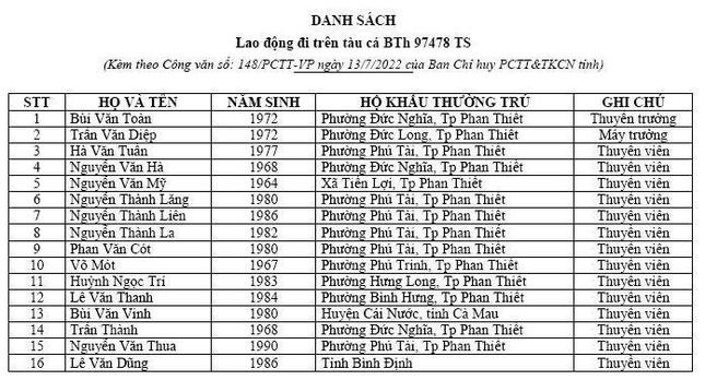 Tin mới vụ 16 người trên tàu cá ở Bình Thuận bị mất liên lạc 4 ngày qua - 1