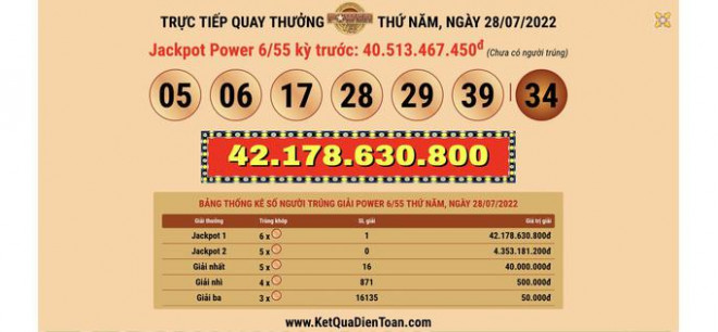 Lần đầu tiền vé số Vietlott bán ở Thanh Hóa trúng độc đắc 42 tỉ đồng - 1