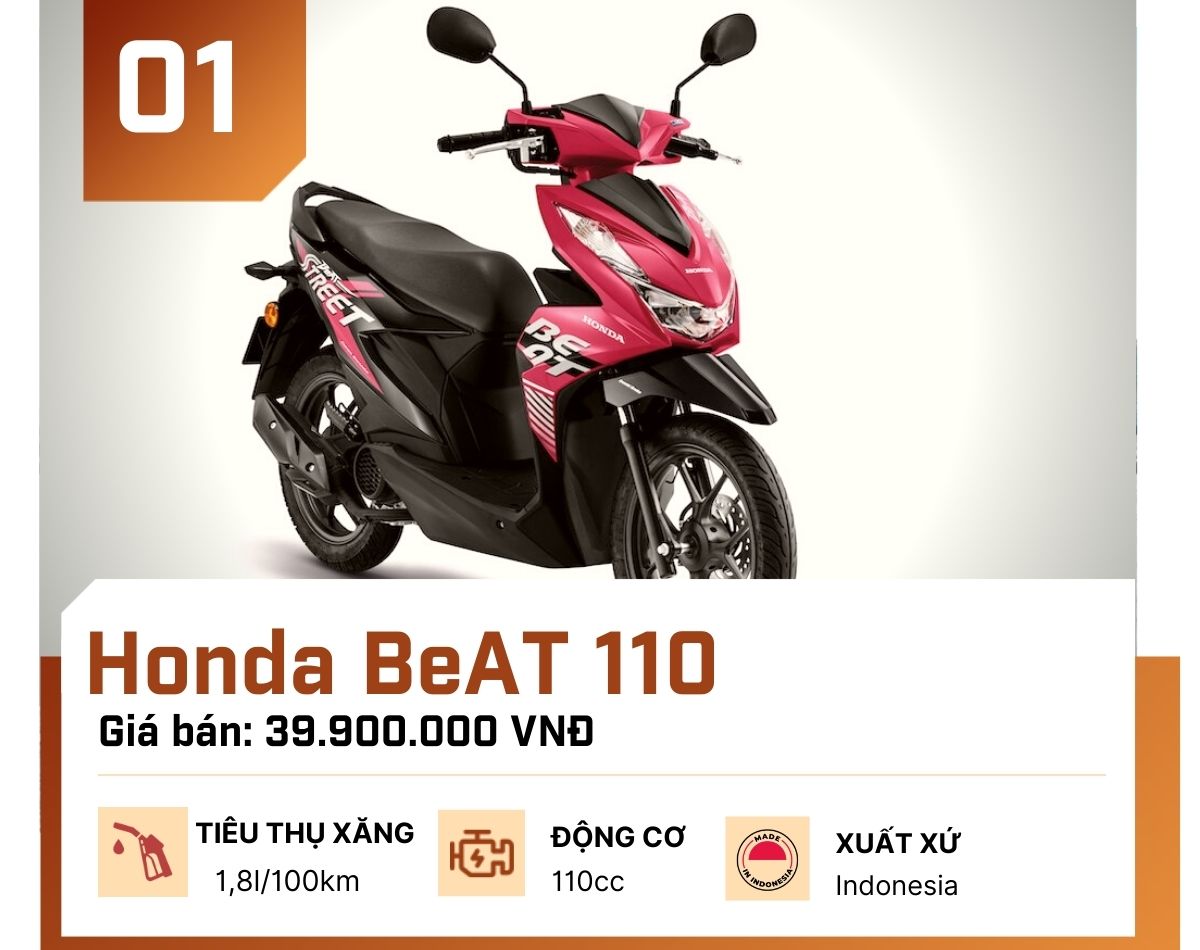 Top 4 xe ga Honda nhập khẩu đốn tim dân Việt