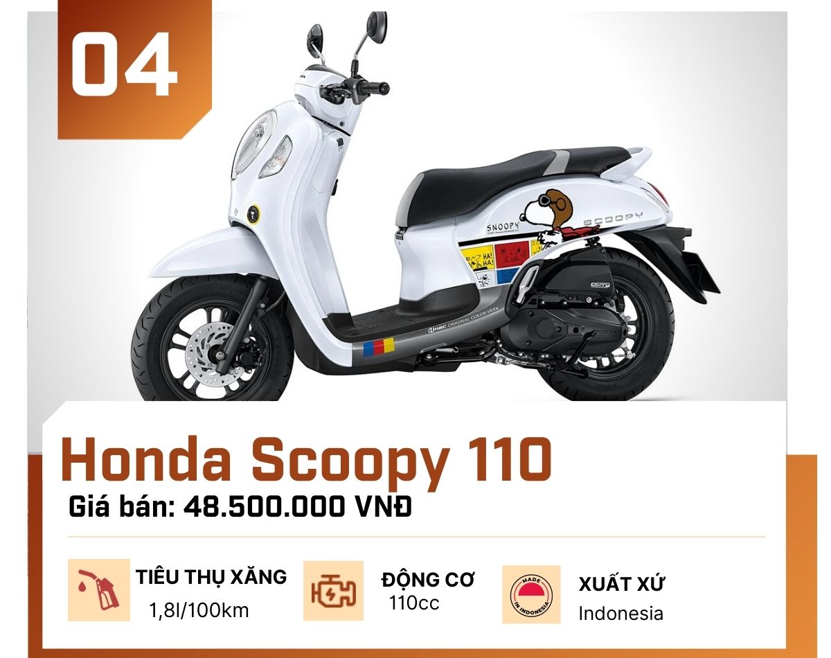 Honda Genio 110 2022  Xe tay ga nhập khẩu giá còn rẻ hơn Honda Vision