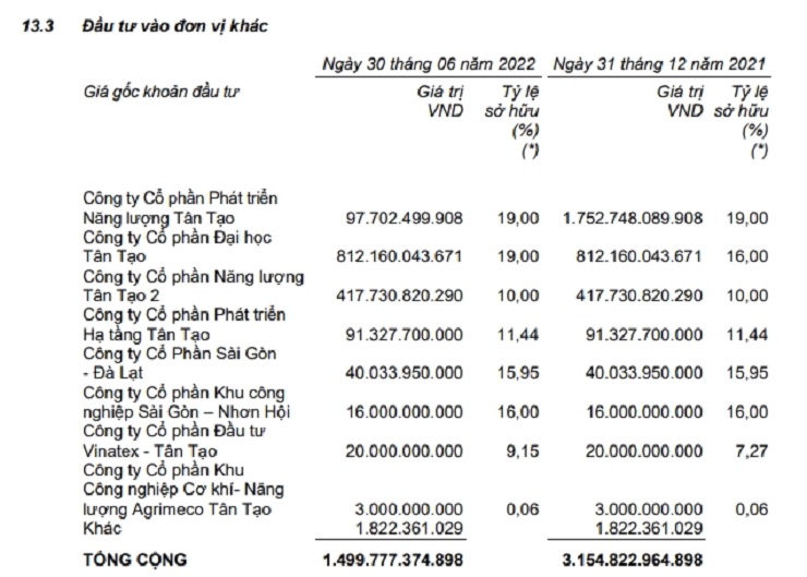 Doanh nghiệp nữ đại gia người Hải Phòng &#34;mất trắng&#34; hơn 1.650 tỷ đồng - 3