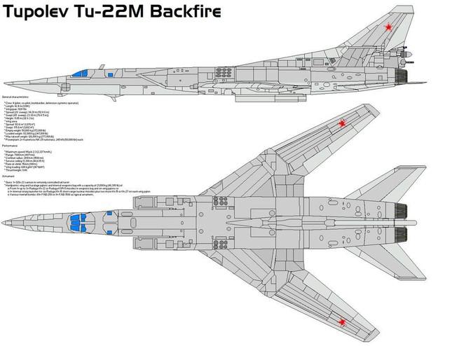 Tu-22M「エアキラー」 - 米軍の悪夢 - 2