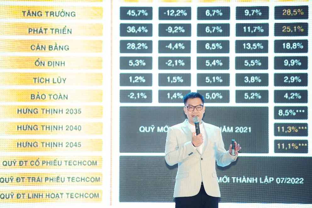 “Khỏe tinh thần, Bền gia sản” cùng Techcombank - 5