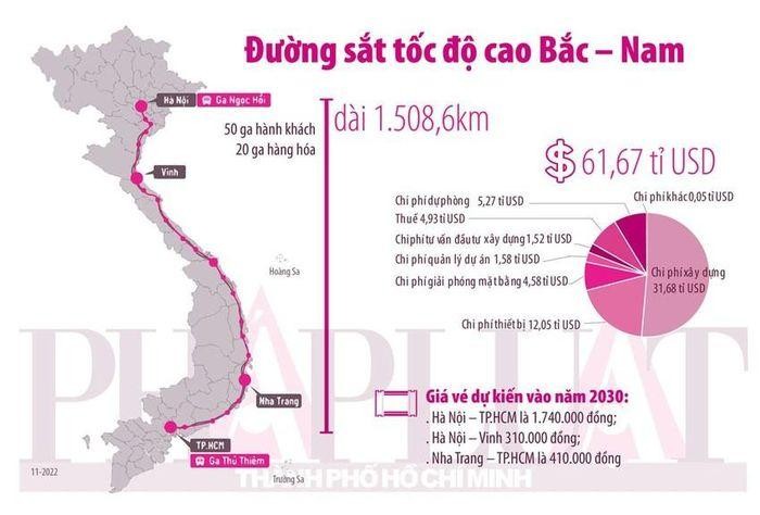 Đề xuất Thủ tướng làm tổ trưởng đề án đường sắt cao tốc Bắc – Nam - 1