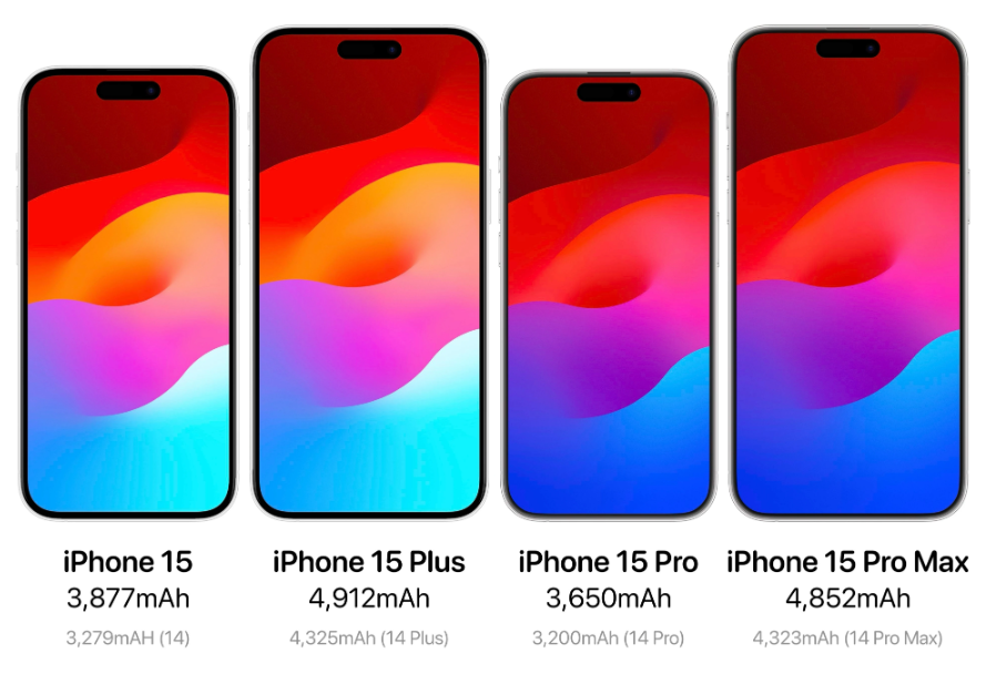 Tuổi thọ pin của iPhone 15 Pro Max sẽ &#34;đè bẹp&#34; mọi đối thủ? - 2