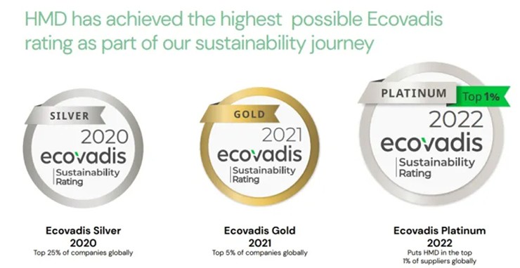 Sắp có điện thoại Nokia tân trang bán ra thị trường - 2