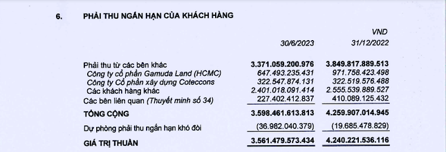 Việc làm ăn của doanh nghiệp vừa kiện nhà thầu xây dựng lớn nhất Việt Nam - 1