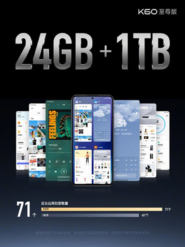 Xiaomi trình làng smartphone đầu tiên có RAM 24 GB, giá chưa đến 12 triệu đồng - 2