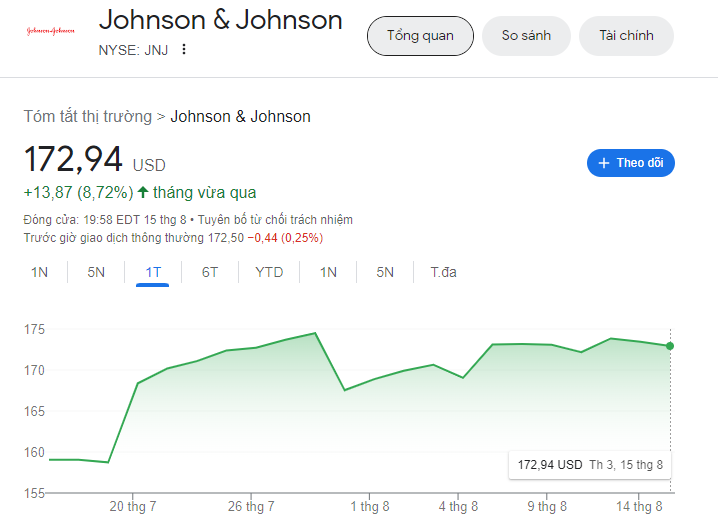 “Gã khổng lồ” chăm sóc sức khỏe Johnson & Johnson chia cổ tức quý III năm 2023 - 4