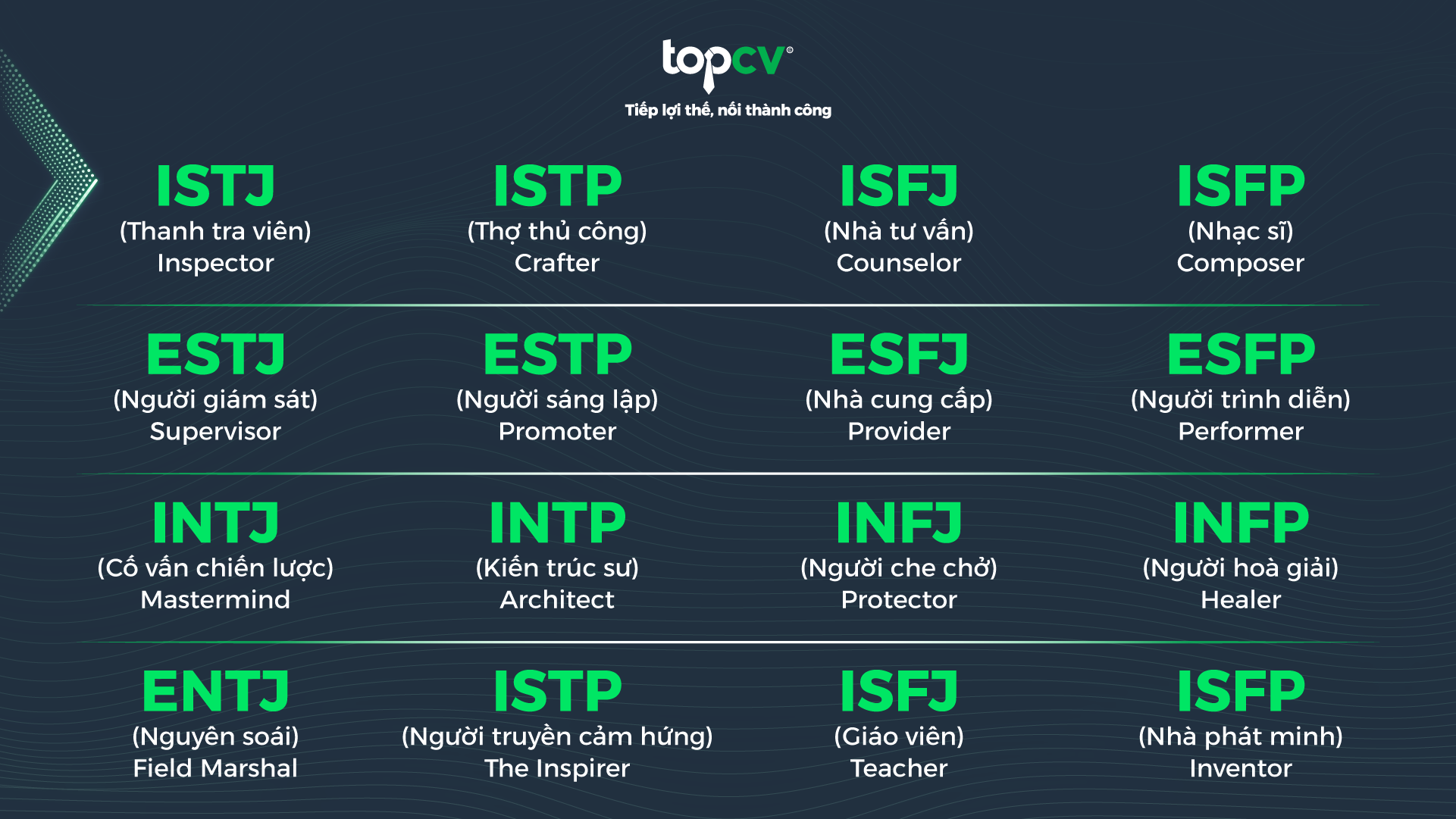 Trắc nghiệm tính cách có nên trở thành một phần của quy trình tuyển dụng? - 2