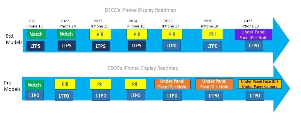 Dynamic Island trên dòng iPhone 15 sẽ mở ra &#34;vũ trụ&#34; mới? - 4