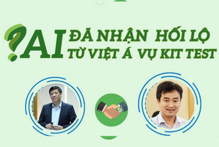 Những ai đã nhận hối lộ từ Việt Á vụ kit test?