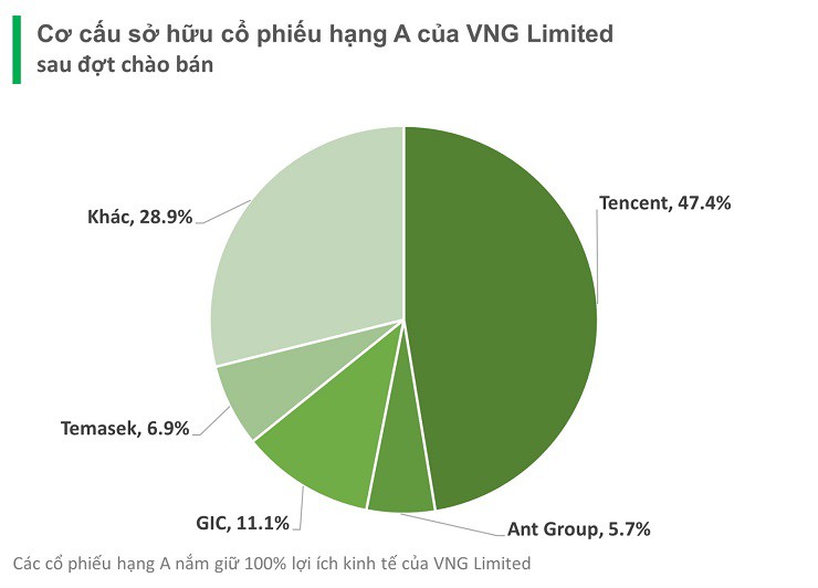 Công ty của đại gia Lê Hồng Minh vừa nộp đơn niêm yết sàn chứng khoán Mỹ có quy mô thế nào? - 2