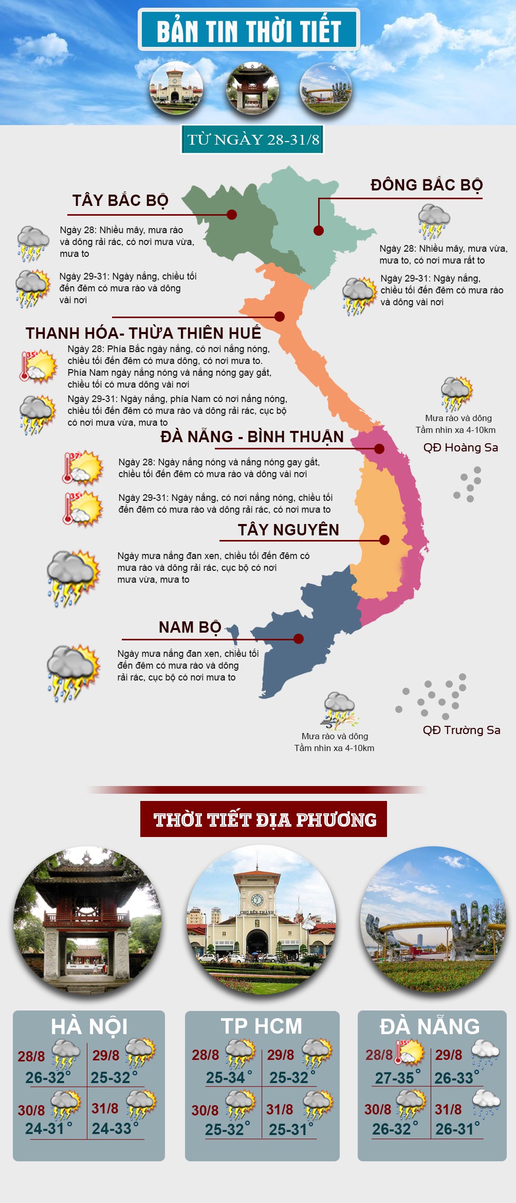 Thời tiết đầu tuần: Miền Bắc mưa to, miền Trung nắng nóng giảm dần - 1