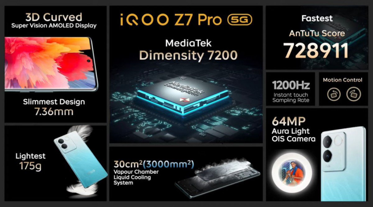 Ra mắt iQOO Z7 Pro thiết kế không viền, giá cực &#34;mềm&#34; - 2