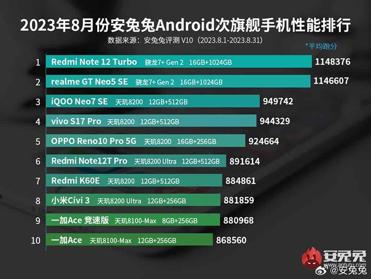Ba mẫu smartphone Android tầm trung mạnh mẽ nhất hiện nay - 1