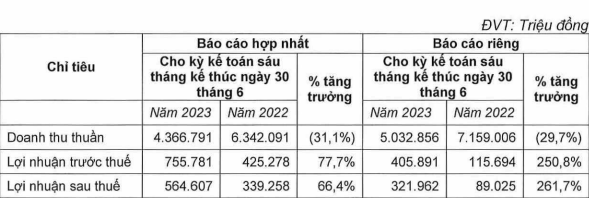 Thương hiệu bánh trung thu &#39;vang bóng một thời&#39; hiện ra sao? - 1