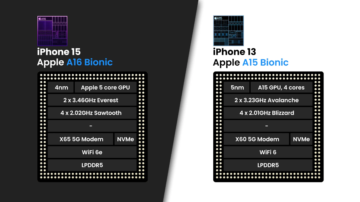 Sau 2 năm, người dùng iPhone 13 có nên &#34;lên đời&#34; iPhone 15? - 6