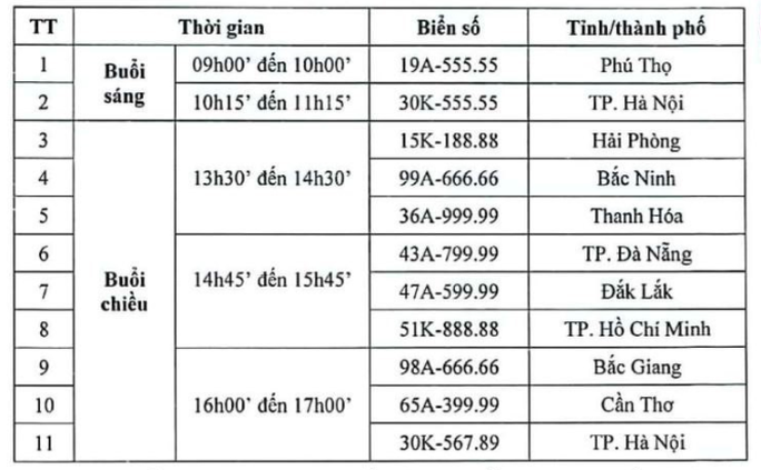 Những chủ nhân của 11 biển số ô tô &#34;siêu đẹp&#34; vừa trúng đấu giá bao giờ phải nộp tiền? - 1