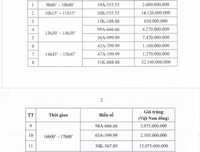 Người trúng đấu giá biển &#34;siêu đẹp&#34; không nộp đủ tiền, xử lý thế nào? - 1