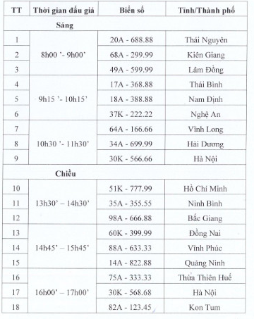 Danh sách 36 biển số ô tô “siêu đẹp” sẽ được đưa ra đấu giá tiếp theo - 2