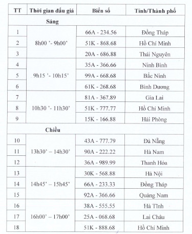 Danh sách 36 biển số ô tô “siêu đẹp” sẽ được đưa ra đấu giá tiếp theo - 3