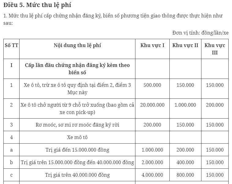 4 trường hợp được miễn lệ phí đăng ký, cấp biển số xe từ tháng 10/2023 - 2