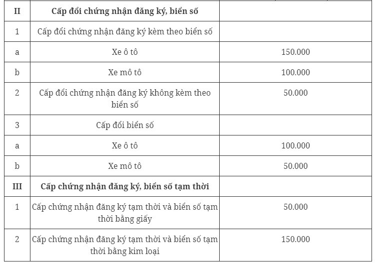 4 trường hợp được miễn lệ phí đăng ký, cấp biển số xe từ tháng 10/2023 - 3