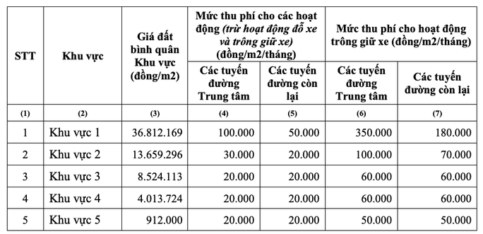 Cho thuê vỉa hè để kinh doanh tại TP HCM: Phải có sự đồng thuận của chủ nhà - 2