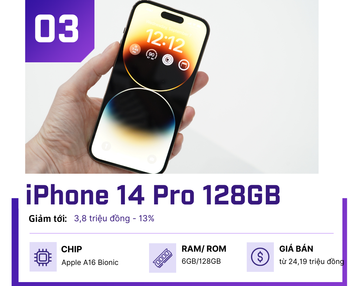 Sau khi iPhone 15 Series ra mắt, những chiếc iPhone nào hạ giá mạnh nhất? - 3