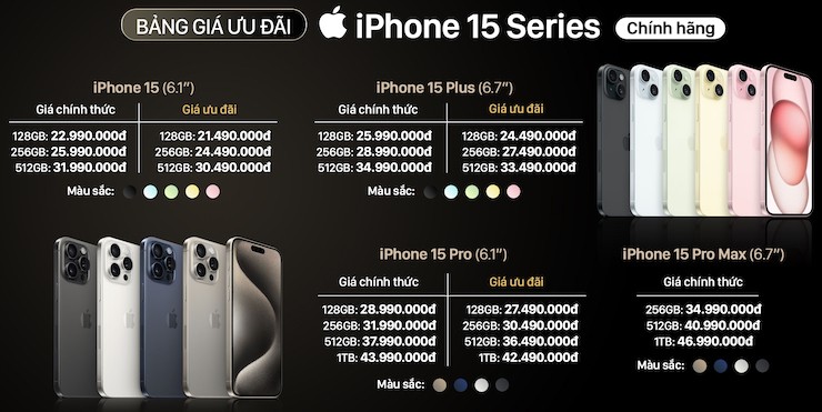 Vừa mở đặt trước tại Việt Nam, iPhone 15 Pro Max đã &#34;cháy hàng&#34; nhiều nơi - 2