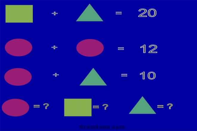 Bài test IQ giúp bạn nhận biết IQ của mình ở khoảng nào