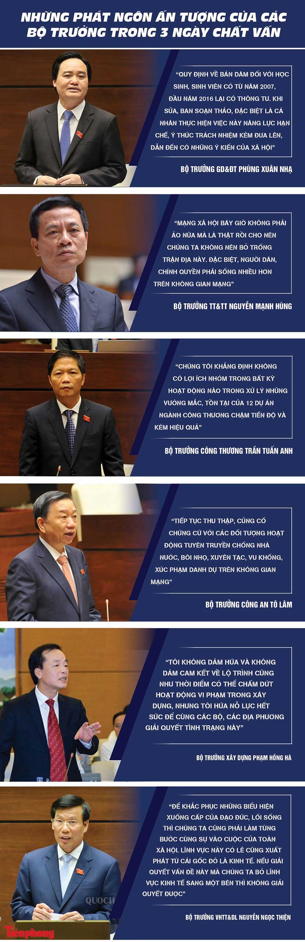 Phát ngôn ấn tượng của các bộ trưởng trong 3 ngày chất vấn - 1
