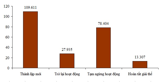 10 tháng đầu năm, Việt Nam chi hơn 84 nghìn tỷ đồng trả nợ lãi - 1