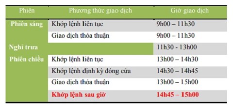Hà Nội: Thay đổi quy chế giao dịch chứng khoán tại HNX từ 05/11 - 1