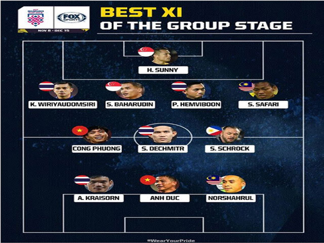 The best AFF team: Vietnam only Cong Phuong, England A fair Germany?