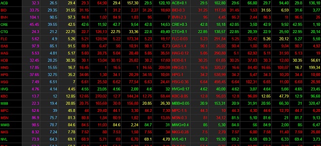 Khởi tố, bắt giam ông Trần Bắc Hà, BID biến động thế nào? - 1
