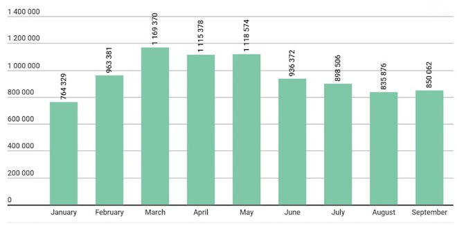 Bùng nổ tấn công mạng do đào tiền ảo, hacker sẽ tinh vi hơn trong năm 2019 - 1