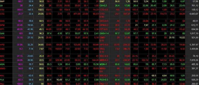 Nữ CEO quyền lực bậc nhất Việt Nam mất hơn 300 tỷ ngày đầu tuần - 1