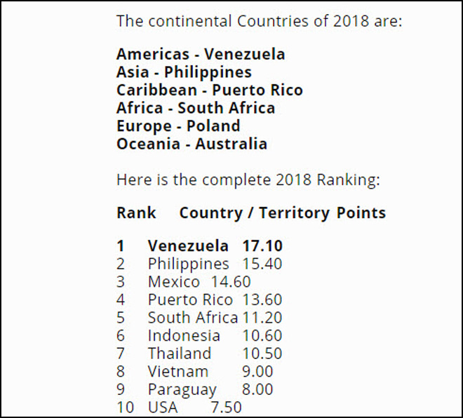 Bất ngờ Việt Nam thuộc Top 8 đất nước nhiều gái đẹp nhất thế giới - 1