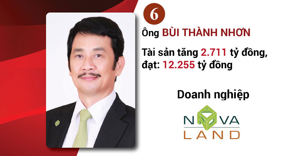 Vợ chồng tỷ phú Phạm Nhật Vượng bỏ túi thêm hơn 77 ngàn tỷ, giữ vững ngôi vị giàu nhất - 12