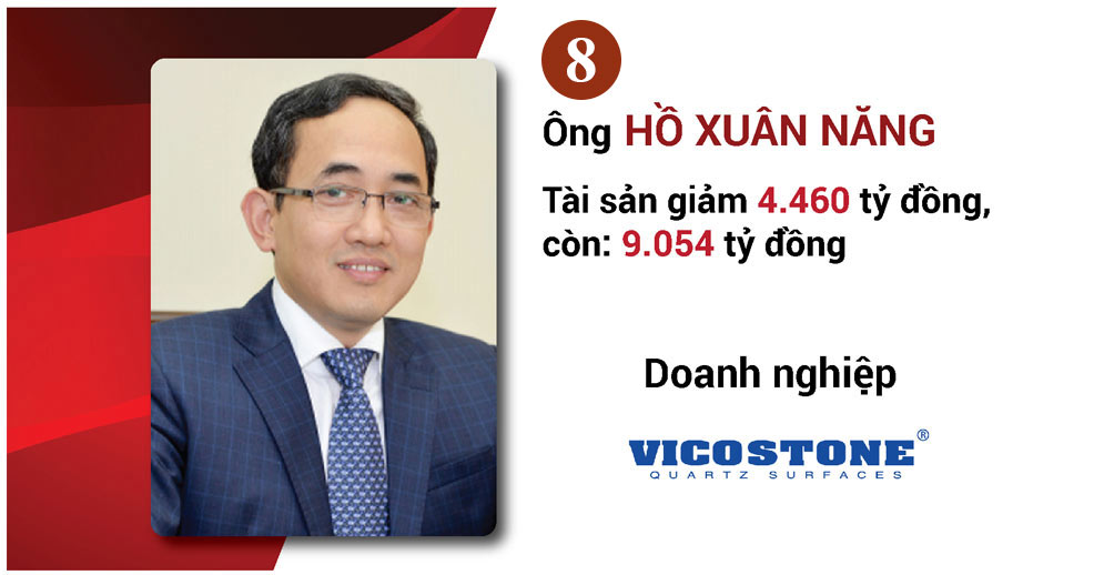Vợ chồng tỷ phú Phạm Nhật Vượng bỏ túi thêm hơn 77 ngàn tỷ, giữ vững ngôi vị giàu nhất - 16