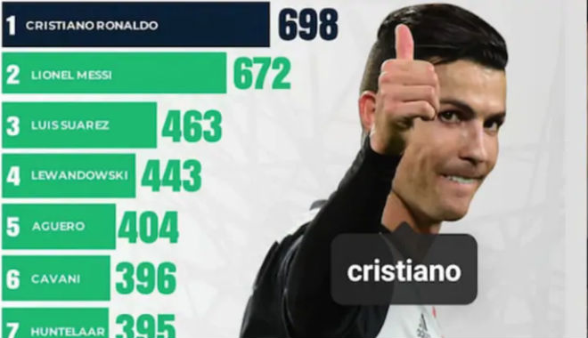 Ronaldo ôm hận vì VAR, quyết săn bàn thứ 700 cho Messi "hít khói" - 3