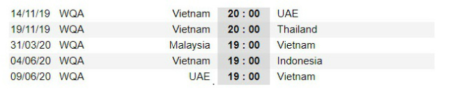 Kịch bản World Cup như mơ: Việt Nam "về nhà" đấu UAE - Thái Lan tranh số 1 - 3